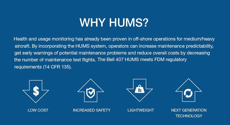 Why HUMS for Bell 407?