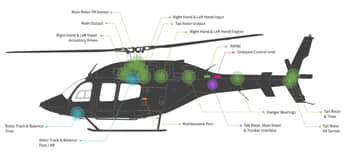 Bell 429 Foresight MX HUMS